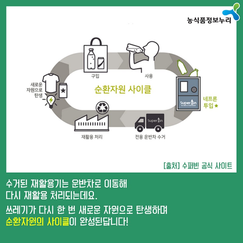 누리씨의 환경지키미노하우 <재활용 포인트로 쇼핑하자! ‘쓰레기마트’> 사진 5번