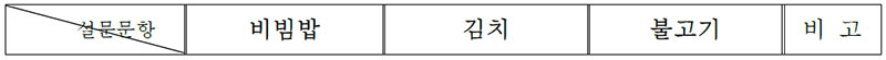 가. 한국인/외국인 미각선호도 비교