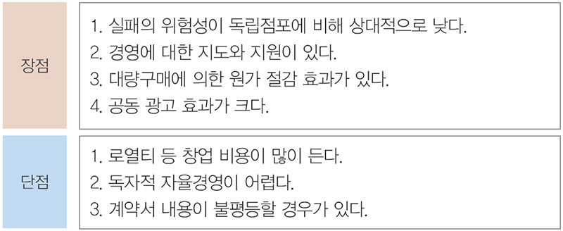 분식점 프랜차이즈 창업의 장점과 단점