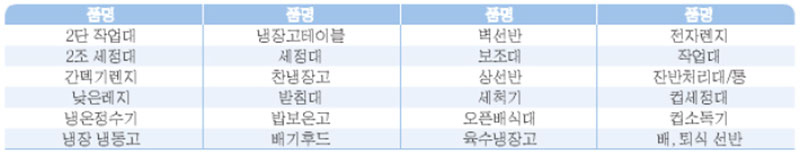 돼지고기 음식점 주방설비