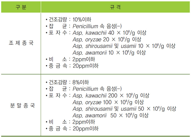 종국의 규격 [식품첨가물공전]