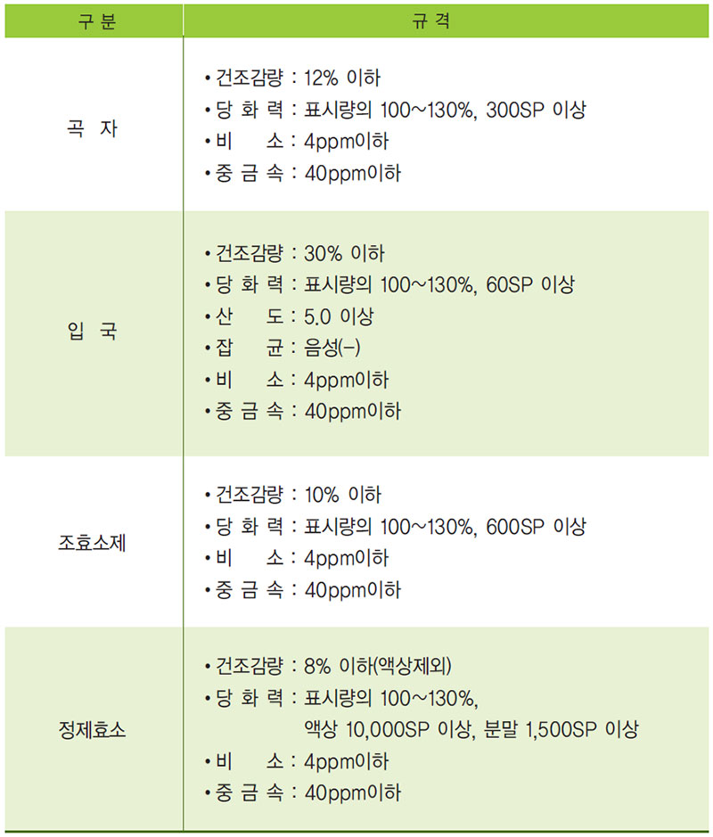 효소제의 규격 [식품첨가물공전]