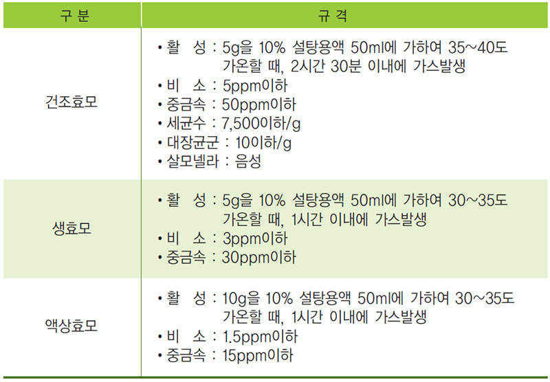 효모의 규격 [식품첨가물공전]