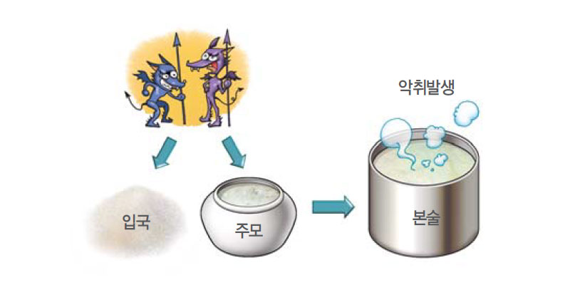 입국와 주모오염으로 본술 오염