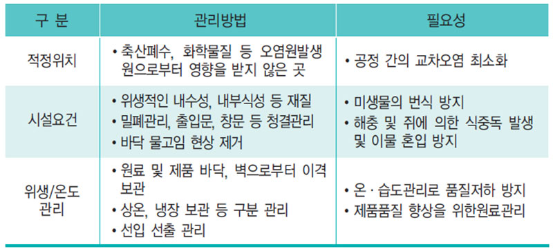 주류제조장 관리방법 - 보관창고