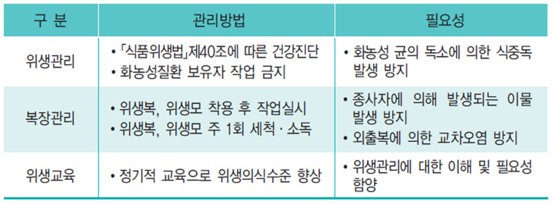 주류제조장 관리방법 - 종사자