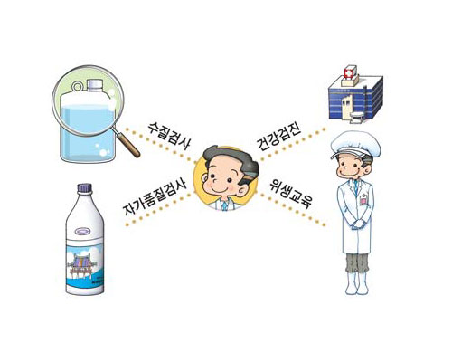 제조자 준수 사항