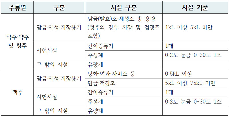 주종별 시설기준