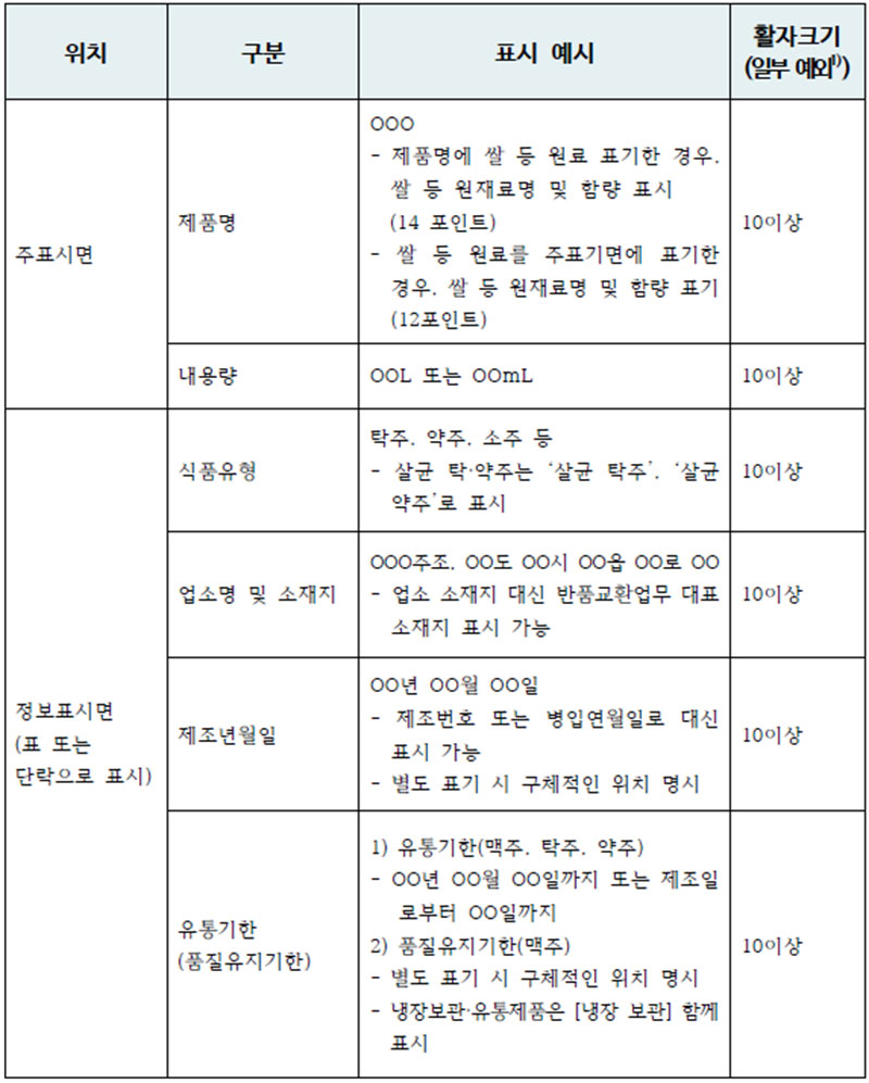 주류표시의 일반사항 No1.