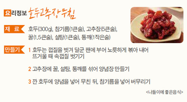 호두고추장무침 레시피