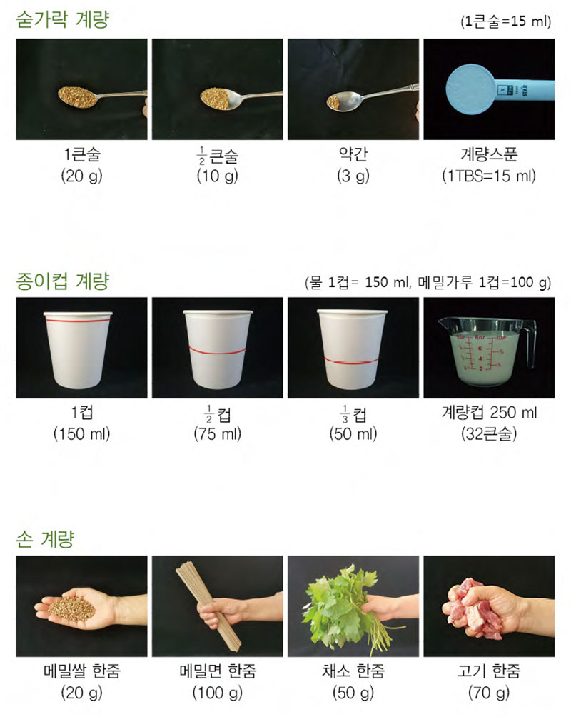 메밀요리에 사용된 계량법