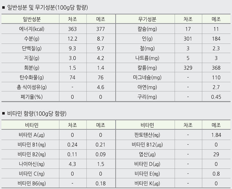 조의 영양성분