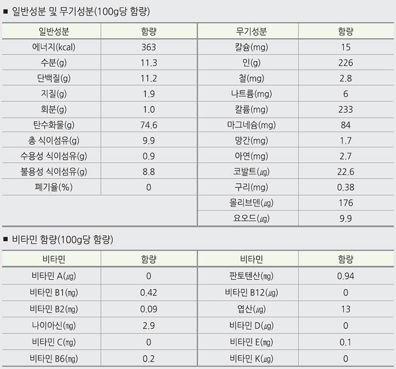 기장의 영양성분