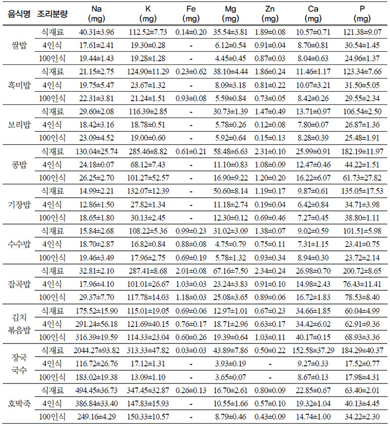 주식류의 4인식과 100인식 무기질 함량 (가식부 100g당)