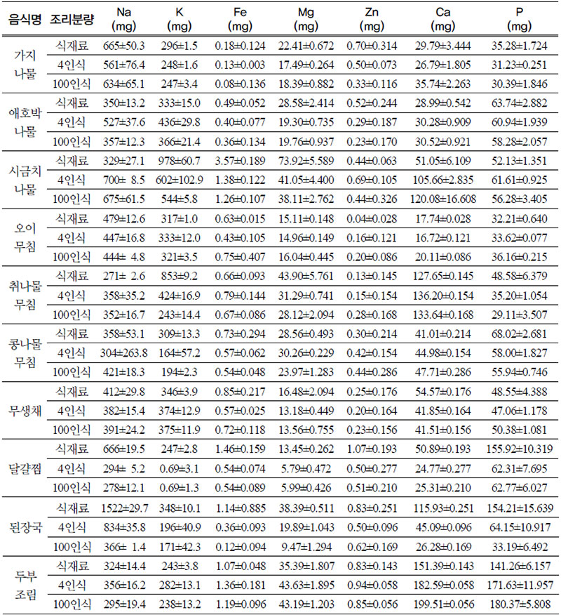 부식류의 4인식과 100인식 무기질 함량 (가식부 100g당)