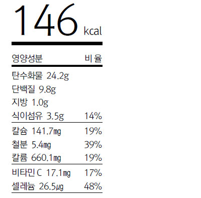 모시조개탕면 영양성분표