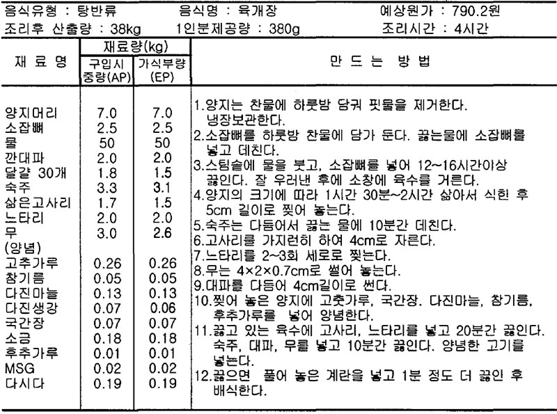 육개장의 대량생산 표준레시피(100인분)