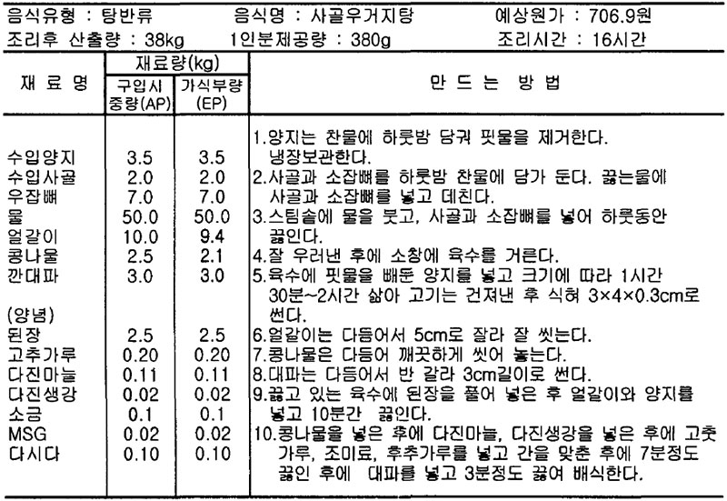 사골우거지탕의 대량생산 표준레시피(100인분)