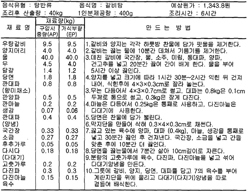 갈비탕의 대량생산 표준레시피(100인분)