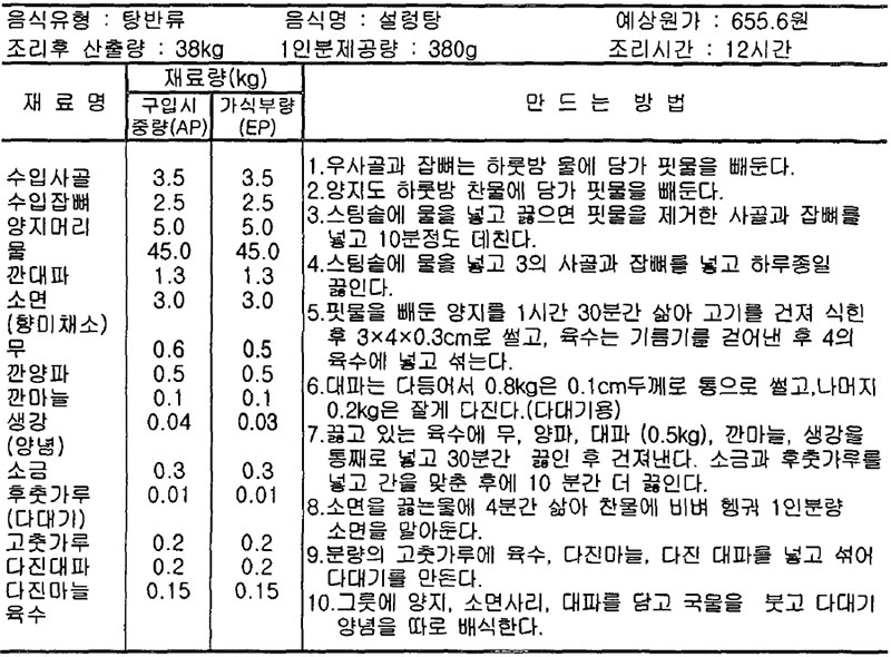 설렁탕의 대량생산 표준레시피(100인분)