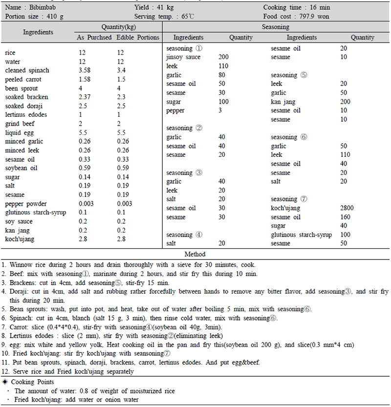 standardized recipe of Bibimbab(100 portions)