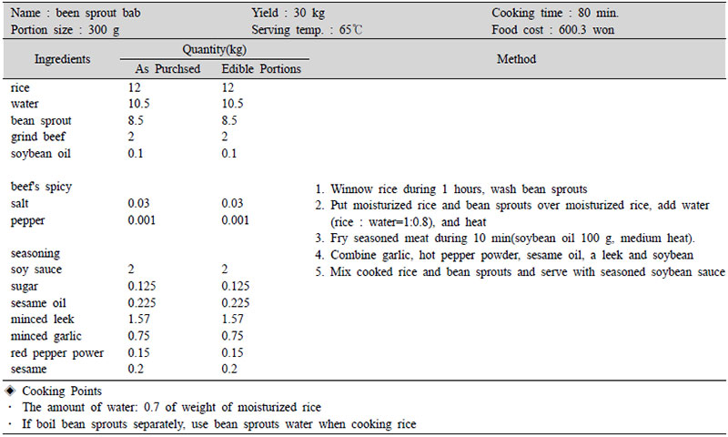 standardized recipe of bean sprout bab(100 portions)