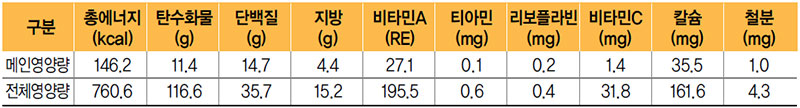 조기구이/굴소스 식단 영양량(1인분)