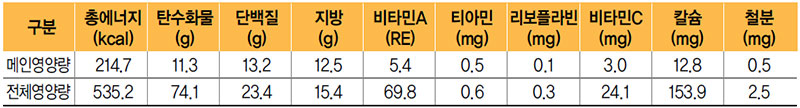 돼지갈비떡찜 식단 영양량(1인분)