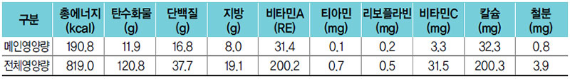 가자미강정 식단 영양량(1인분)