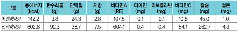 오징어볶음 식단 영양량(1인분)