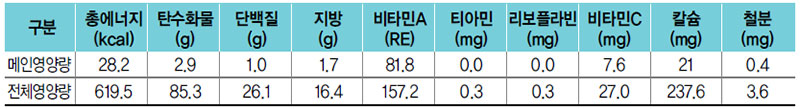 가지나물무침 식단 영양량(1인분)