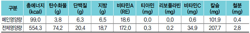 뱅어포구이 식단 영양량(1인분)