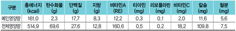 돼지고기편육 식단 영양량(1인분)