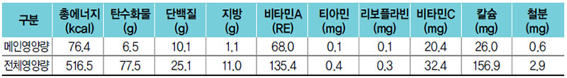 오징어숙회 식단 영양량(1인분)