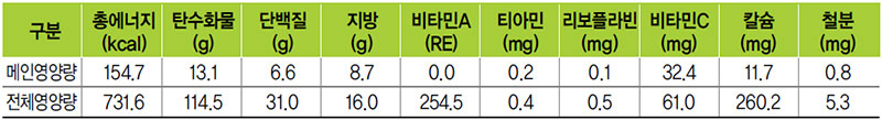 감자베이컨 식단 영양량(1인분)