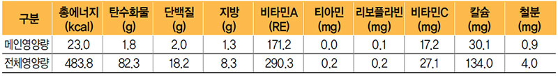 시금치두부무침 식단 영양량(1인분)