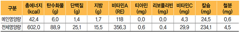 메밀묵채소무침 식단 영양량(1인분)