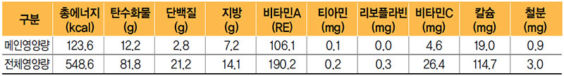 부추잡채 식단 영양량(1인분)