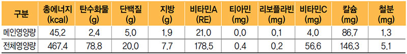 청국장찌개 식단 영양량(1인분)