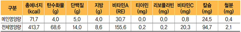 황태구이 식단 영양량(1인분)