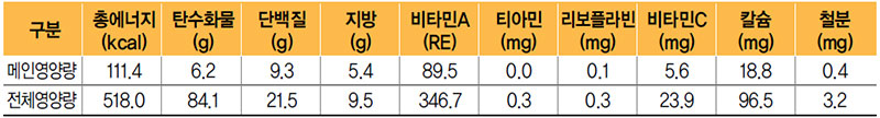 오징어불고기 식단 영양량(1인분)