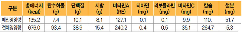 마파두부 식단 영양량(1인분)