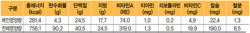 LA돼지갈비찜 식단 영양량(1인분)