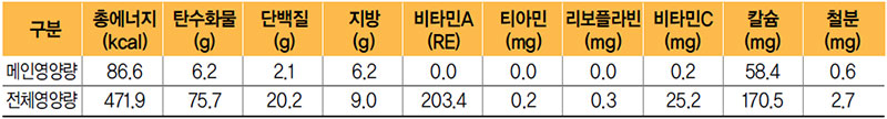 곤약콩조림 식단 영양량(1인분)