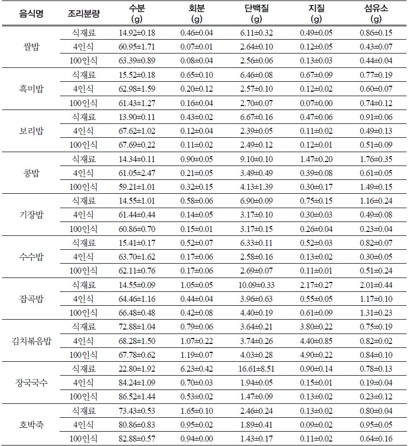 주식류의 4인식과 100인식 일반성분 (가식부 100g당)