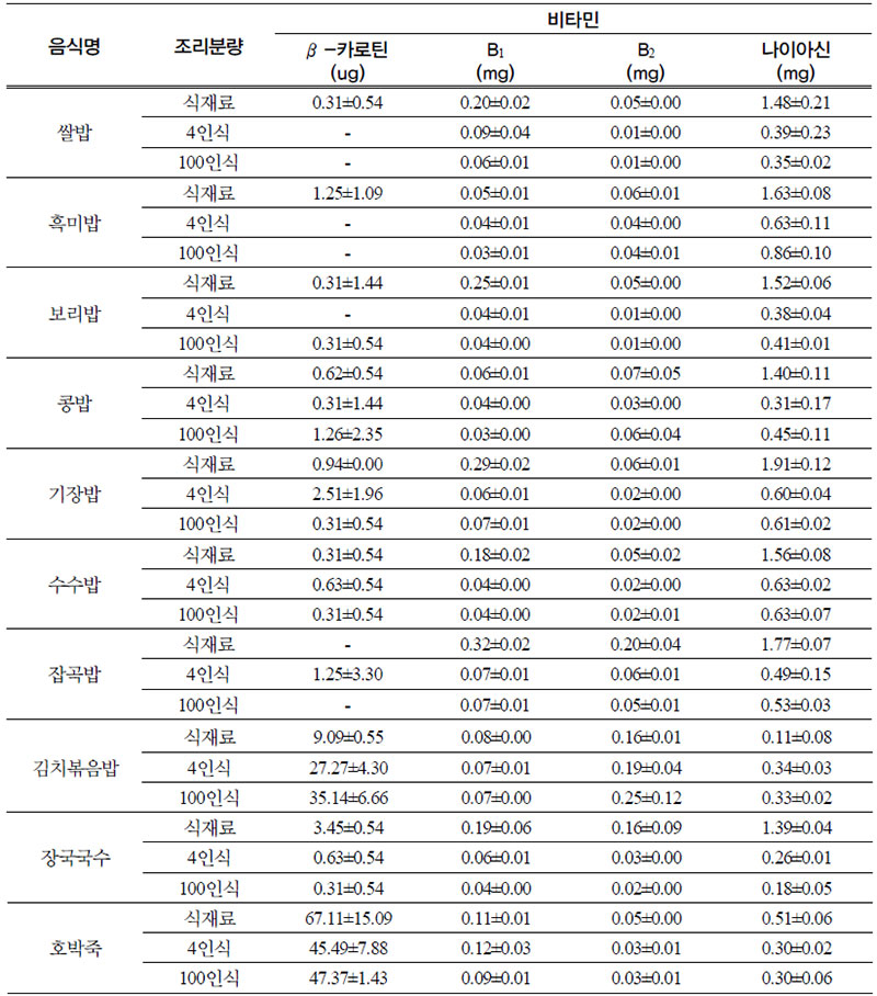 주식류의 4인식과 100인식 비타민 함량 (가식부 100g당)