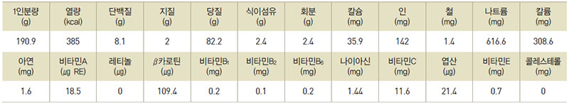 무밥 영양성분