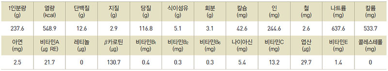 버섯밥 영양성분