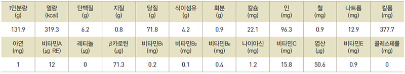 보리고구마밥 영양성분