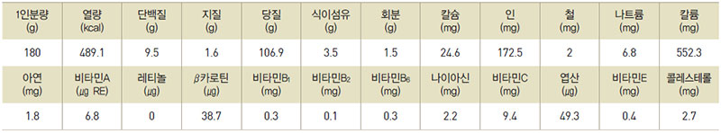 양주밤밥 영양성분